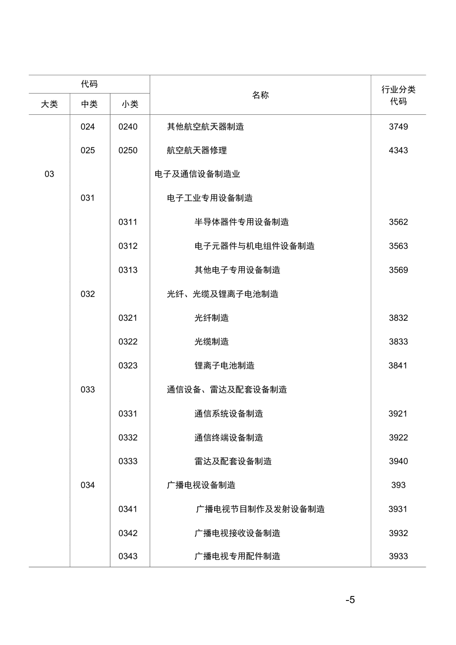 完整版)高技术产业(制造业)分类2017